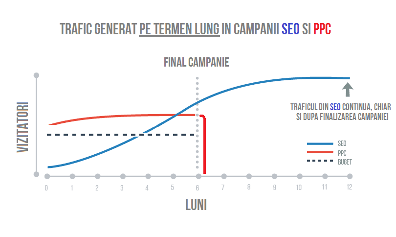 SEO-vs-PPC-ROI